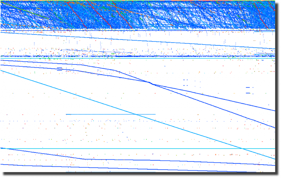 24 hours of firewall logs plotted by source port over time (color is dest port)