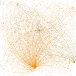 LAN Traffic - Gephi