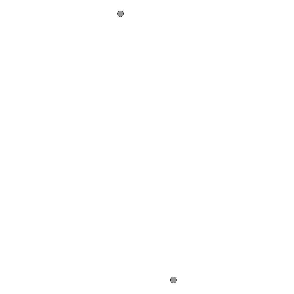 Gephi and afterglow of IPv4 LAN traffic