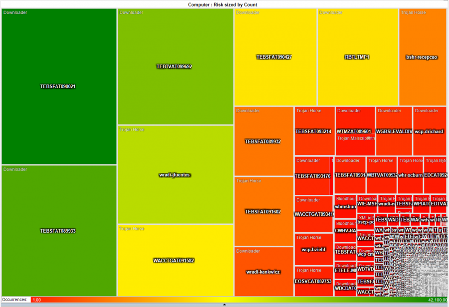 What Is A Heat Map Chart