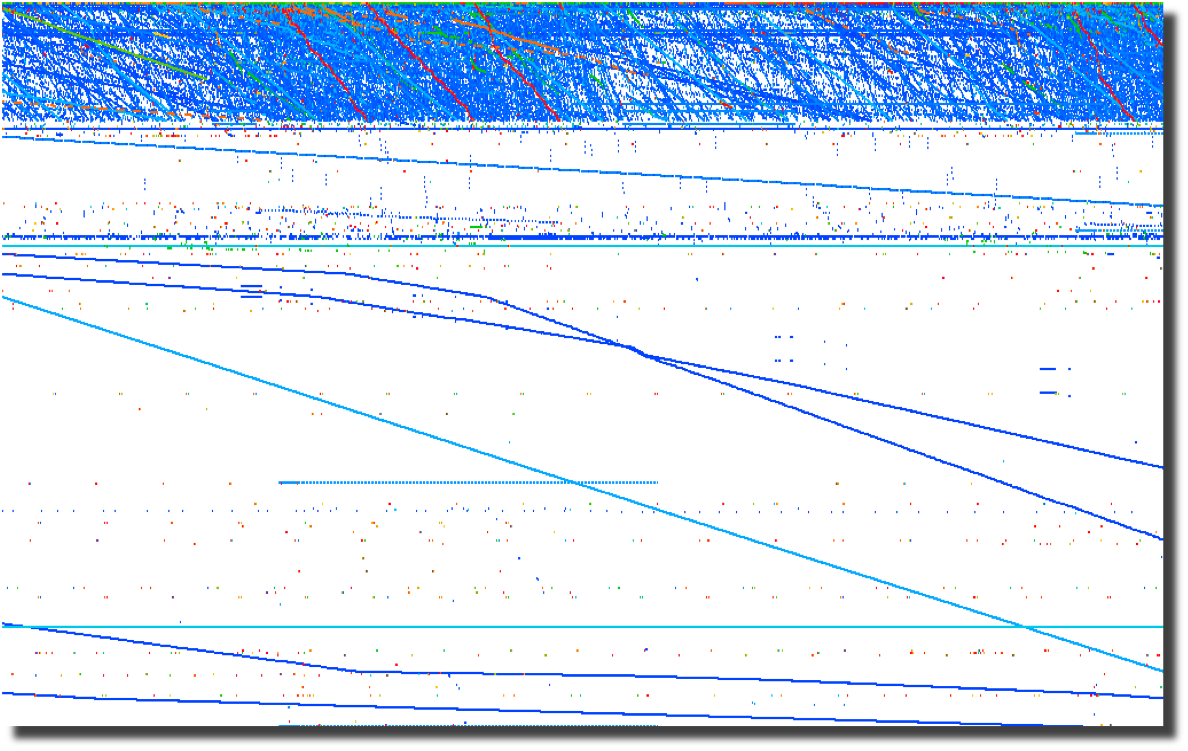 24 hours of firewall logs plotted by source port over time (color is dest port)