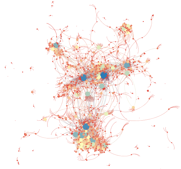 AfterGlow to Gephi