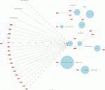 Mapping OSSEC Alerts with AfterGlow