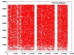 Conficker.C UDP P2P Traffic