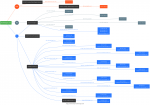 Mapping DNS with Graphviz