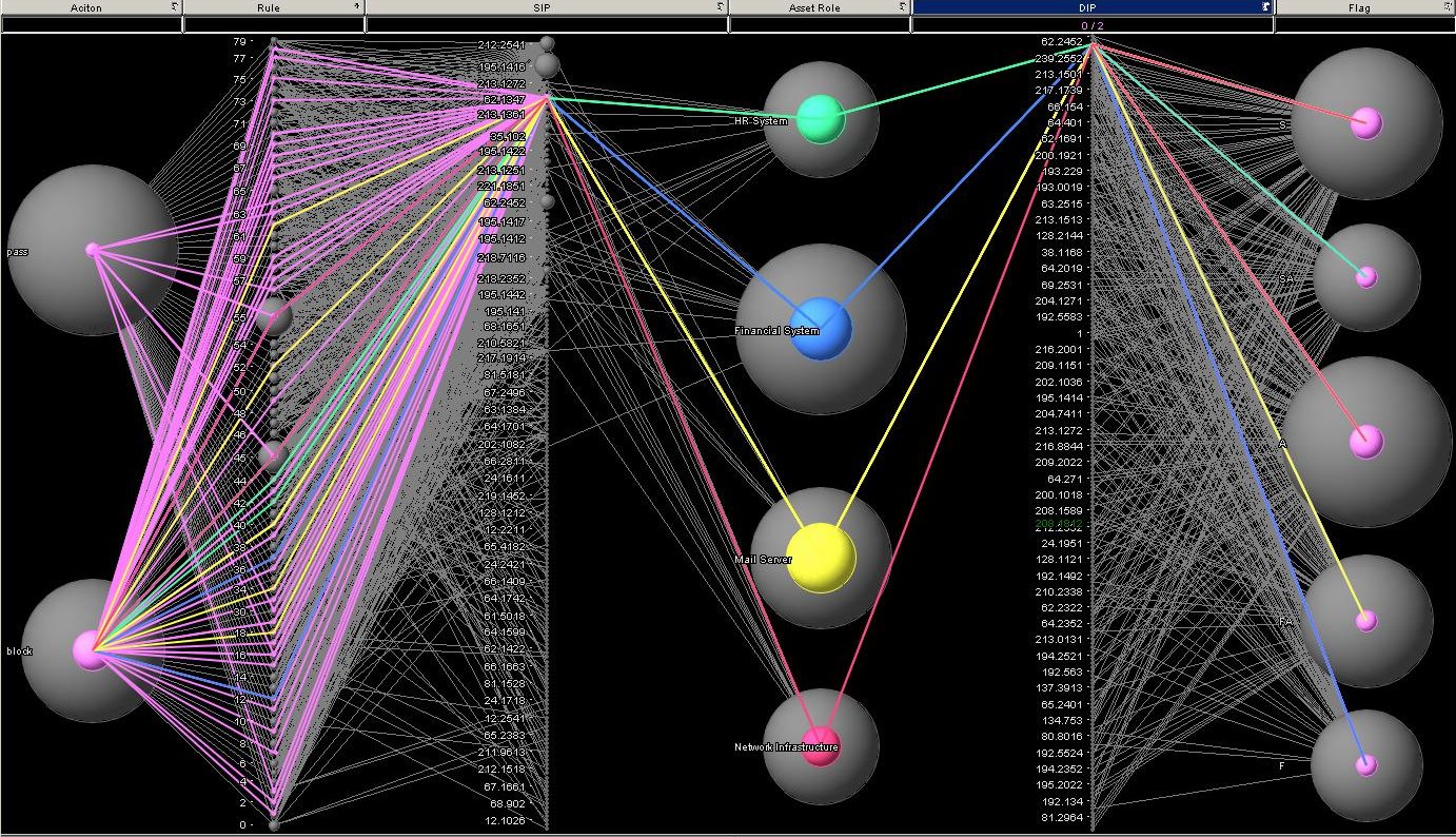 Firewall Graph Using Parallel Coordinates