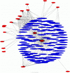 Malware Files Collected By Nepenthes - Imported Symbols Relation