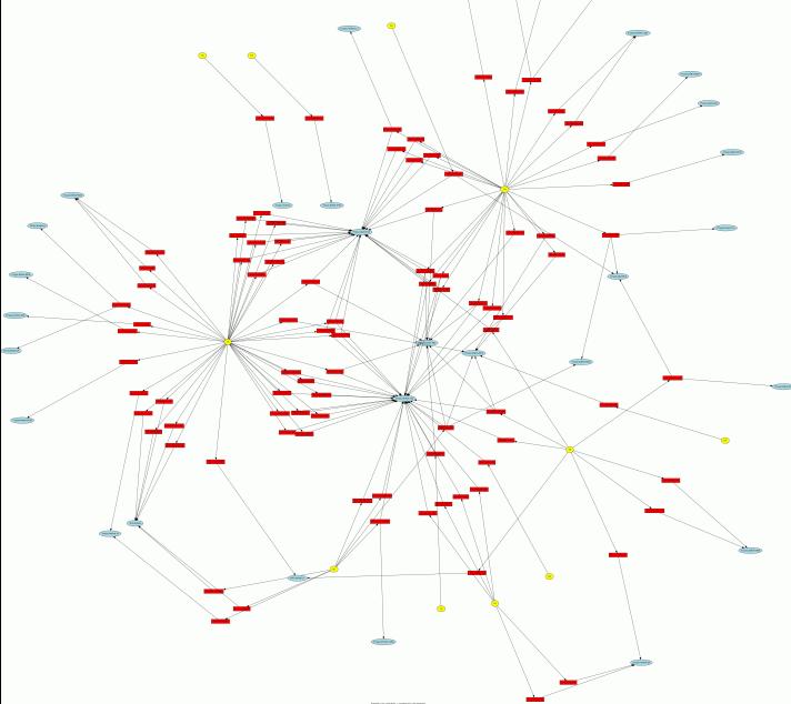 Nepenthes log correlated with ClamAV and ip2country