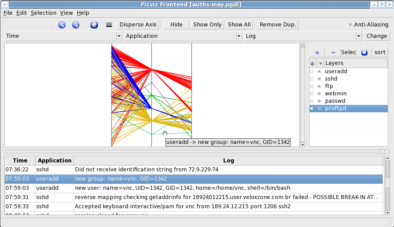 Picviz GUI 0.7