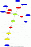 Afterglow Plot Of polytraceroute.sh - Finding Near-by Computers