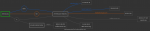 DNS Mapping